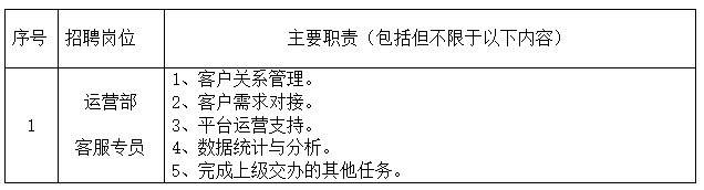 江西長(zhǎng)運(yùn)科技有限公司招聘公告