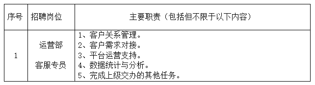 江西長運科技有限公司招聘公告20250514