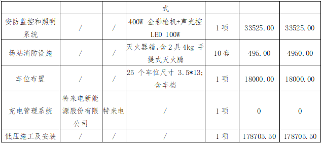 華夏城投項目管理有限公司關于鷹潭公交鷹北客運樞紐站充電樁低壓設備采購項目（采購編號：CYZB2025007）中標結(jié)果公告