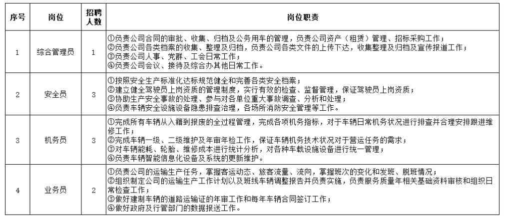 上饒汽運(yùn)集團(tuán)鉛山全域公交有限公司 招聘公告20250704